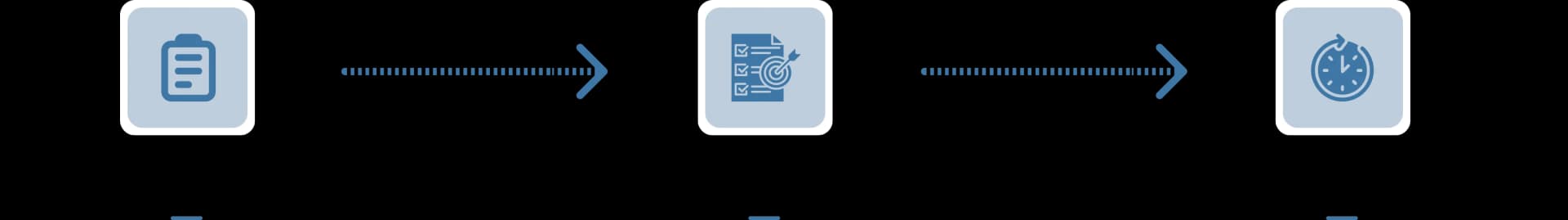 Step-by-Step Workflow of Cloud AI Security Solution
