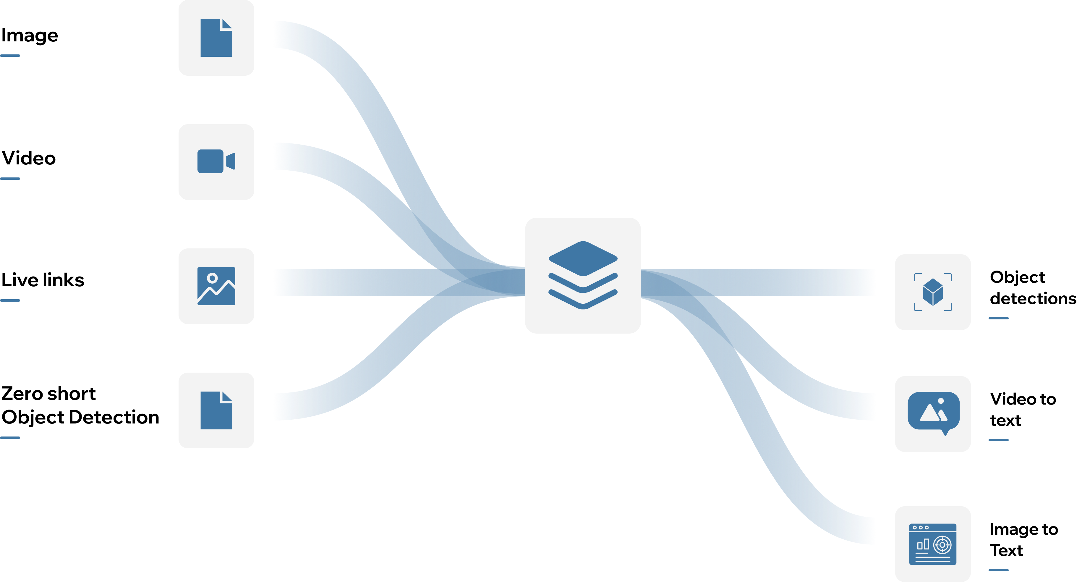 VMukti AI Implementation Architecture Diagram