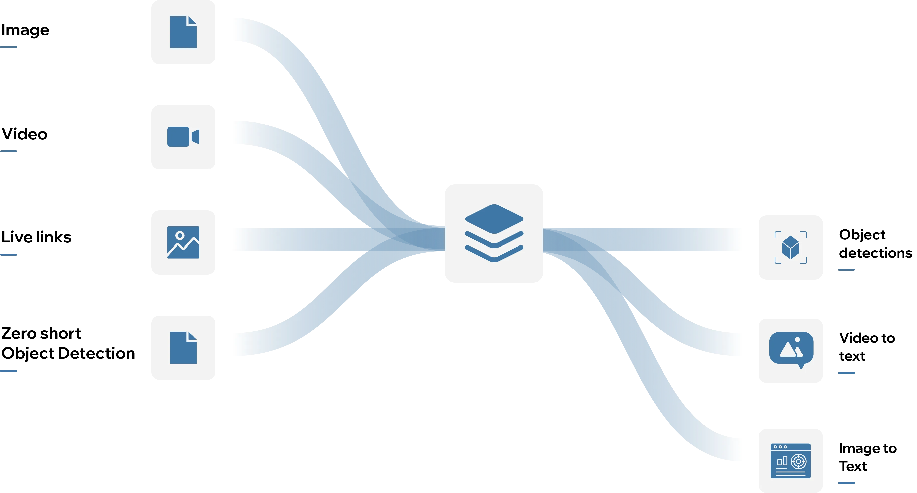 VMukti AI Implementation Architecture Diagram